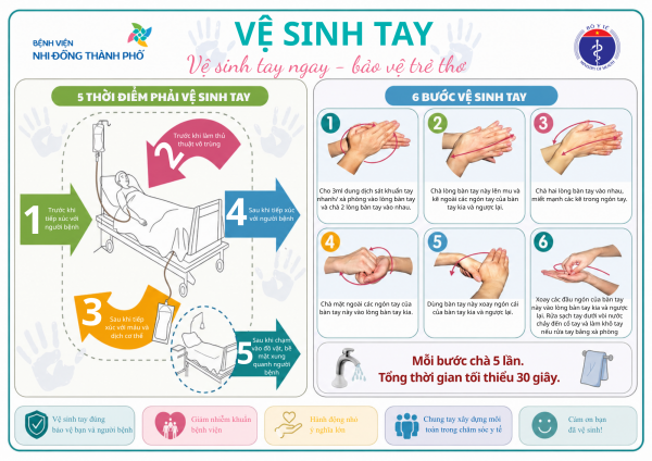 Bệnh viện Nhi Đồng Thành Phố hưởng ứng Ngày Vệ sinh tay thế giới (5/5/2026)